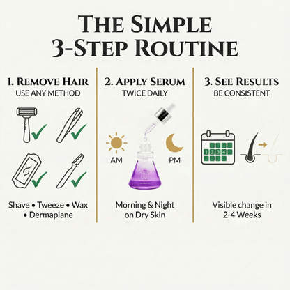 Vellis Hormonal Facial Hair Reduction Serum